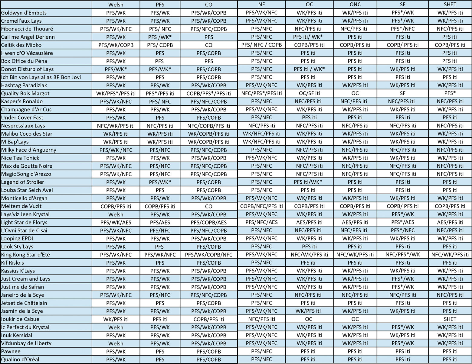 stud book et croisement